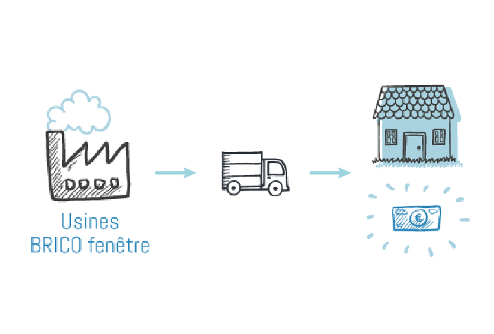 Direct usine, sans intermédiaire