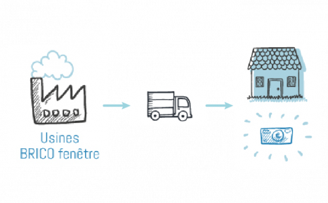 Direct usine, sans intermédiaire