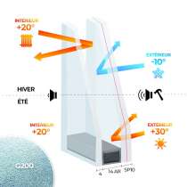 Double vitrage PLANISTAR - SP10 G200 / 14 Ar / 4 PLANISTAR Warmedge - Vitrage Haute sécurité classe 5 G200