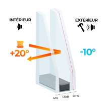 Vitrage SP10 (NF P 78-406) / 12 Argon / 4 Fe ONE classe 5