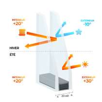 Double vitrage PLANISTAR - 4 / 20Ar / 4 PLANISTAR Warmedge - Clair