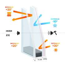 Double vitrage PLANISTAR - SP10 / 14 Ar / 4 PLANISTAR Warmedge - Vitrage Haute sécurité classe 5 Clair