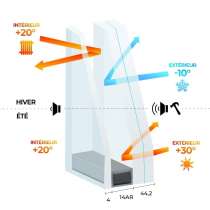Vitrage 44,2 / 14 Argon / 4 Contrôle solaire