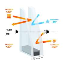 Double vitrage PLANISTAR - 10 / 14Ar / 4 PLANISTAR Warmedge - Acoustique Clair