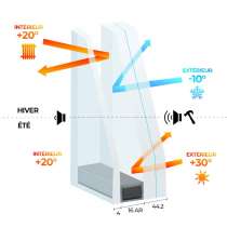 Double vitrage PLANISTAR - 44.2 / 16 Ar / 4 PLANISTAR Warmedge - Vitrage retardateur d'effraction classe 2 Clair