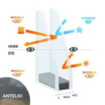 Vitrage Contrôle solaire  4 / 18 Argon / 4 Stopsol Clair, Silver ou Bronze