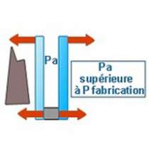 Plus-value Vitrage Altitude (équilibrage à la pression atmosphérique à partir de 900 m)