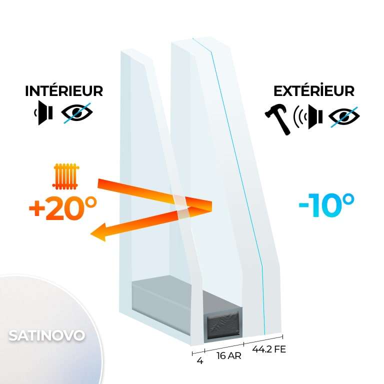 Double vitrage ONE - 4 satinovo / 16 AR / 44.2 Fe ONE Warmedge - Vitrage retardateur d'effraction classe 2 satinovo (Idéal WC ou salle de bain)