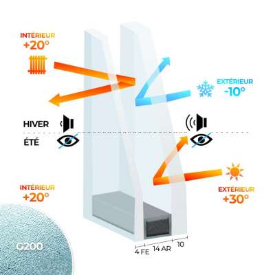 Double vitrage PLANISTAR - 10 Imp 33 / 14Ar / 4 PLANISTAR Warmedge - Acoustique 33/33 (type G200)