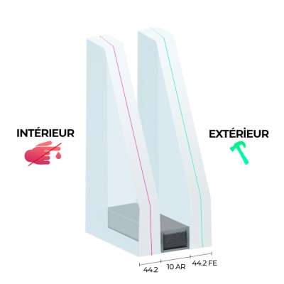 Vitrage 28mm - 44.2 / 10 Ar / 44.2 FE - Vitrage feuilleté intérieur extérieur (spécial vitrine magasin)