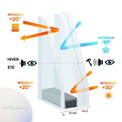 Double vitrage PLANISTAR - 44.2 Satinovo / 16 Ar / 4 PLANISTAR Warmedge - Vitrage retardateur d'effraction classe 2 Satinovo