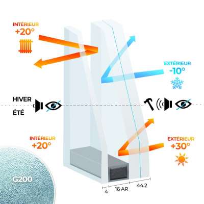 Double vitrage PLANISTAR - 44.2 G200 / 16 Ar / 4 PLANISTAR Warmedge - Vitrage retardateur d'effraction classe 2 G200