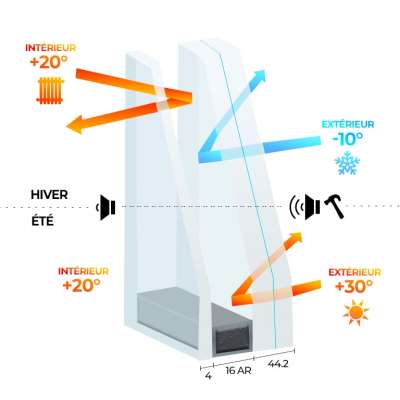 Double vitrage PLANISTAR - 44.2 / 16 Ar / 4 PLANISTAR Warmedge - Vitrage retardateur d'effraction classe 2 Clair