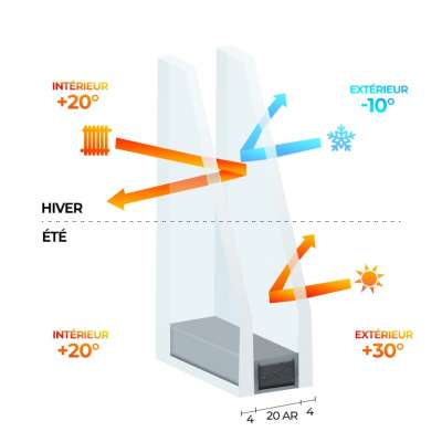 Double vitrage PLANISTAR - 4 / 20Ar / 4 PLANISTAR Warmedge - Clair