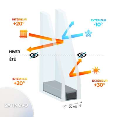 Double vitrage PLANISTAR - 4 Satinovo / 20Ar / 4 PLANISTAR Warmedge (Idéal WC ou salle de bain)