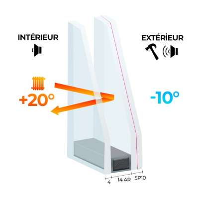 Double vitrage ONE - SP10 / 14 Ar / 4 FE ONE Warmedge - Vitrage Haute sécurité classe 5 Clair