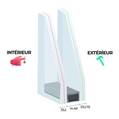 Vitrage 28mm - 33.2 / 14 Ar / 33.2 FE - Vitrage feuilleté intérieur extérieur (spécial vitrine magasin)