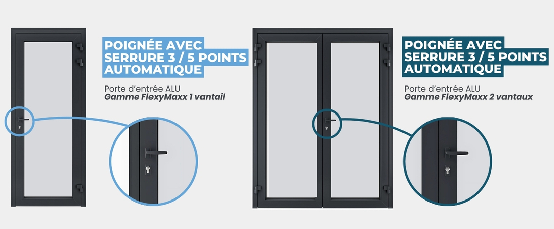 schéma poignée de porte fenêtre en aluminium avec relevage automatique