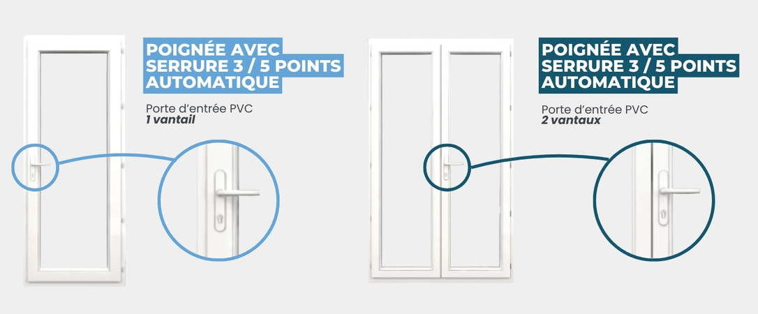 schémas poignées portes fenêtres serrure 3 à 5 points avec relevage automatique