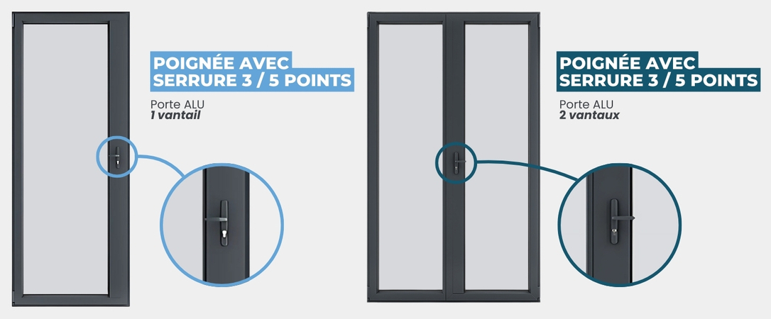schéma poignée de porte fenêtre en aluminium à relevage manuel