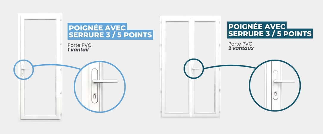 schémas de poignées pour porte fenêtre avec 3 / 5 points de fermeture