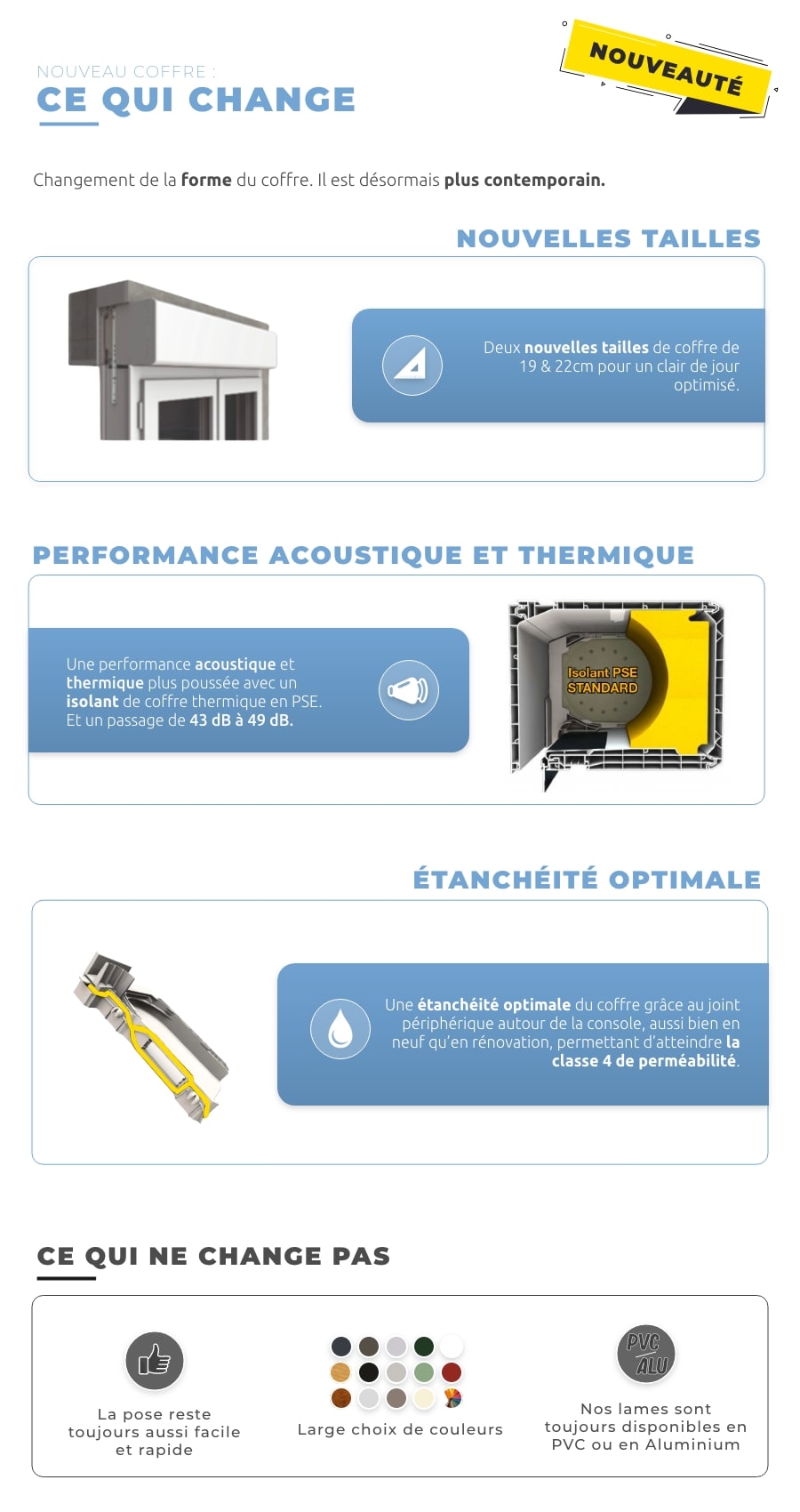 Ce qui change, volets roulants monobloc