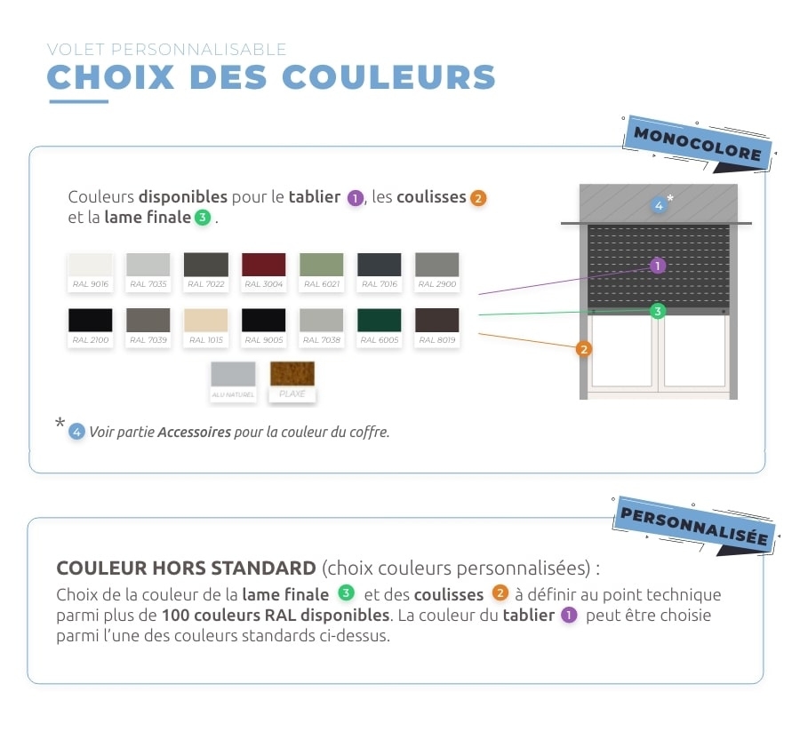 Couleur possible du tablier, des coulisses, de la lame finale du volet roulant monobloc