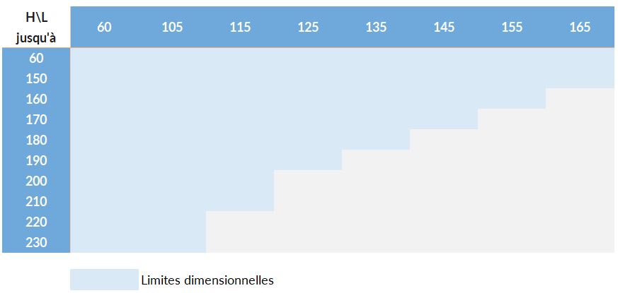 Tableau des limites dimensionnelles du volet roulant filaire ou radio avec moustiquaire intégrée en  pose applique