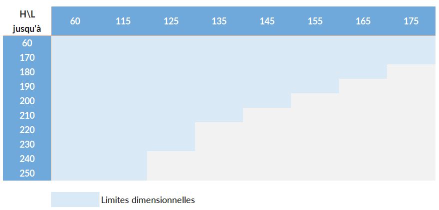Tableau des limites dimensionnelles du volet roulant filaire ou radio avec moustiquaire intégrée en  pose tunnel