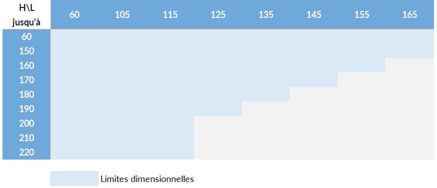 Tableau des limites dimensionnelles du volet roulant solaire avec moustiquaire intégrée en  pose applique