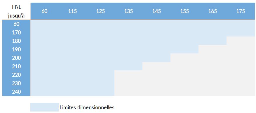 Tableau des limites dimensionnelles du volet roulant solaire avec moustiquaire intégrée en  pose tunnel