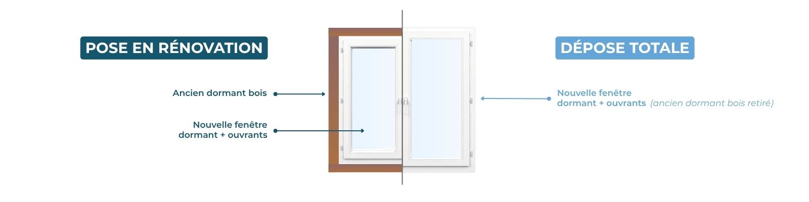 Comparatif des deux méthodes de pose en rénovation et dépose totale