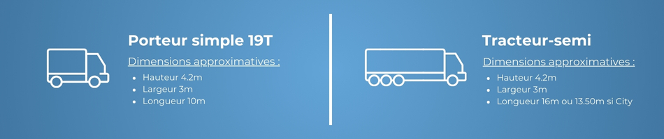 Type de camion transporteur avec dimensions