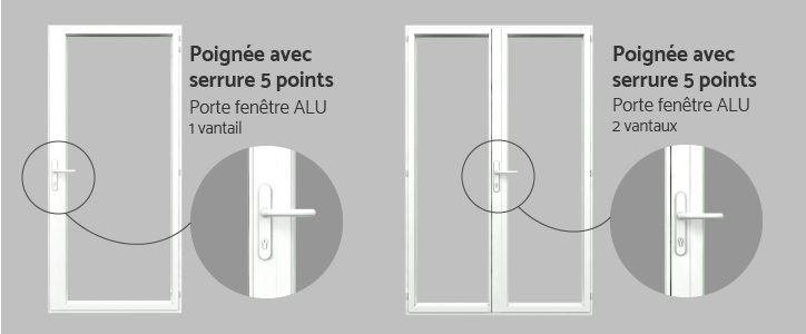 Portes et Fenêtres de l'Est - Poignée de Porte