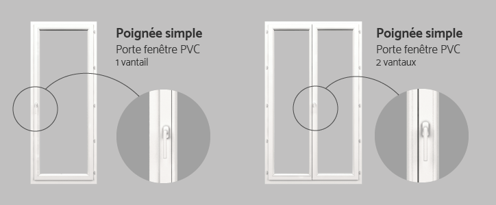 L'influence du choix de la poignée sur une porte fenêtre